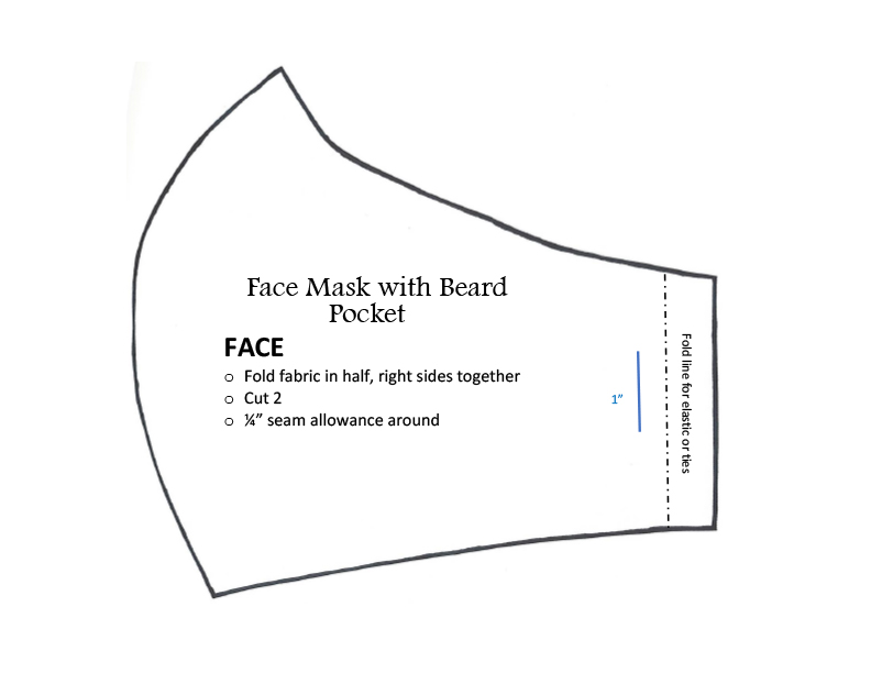 Beard Pocket Tutorial